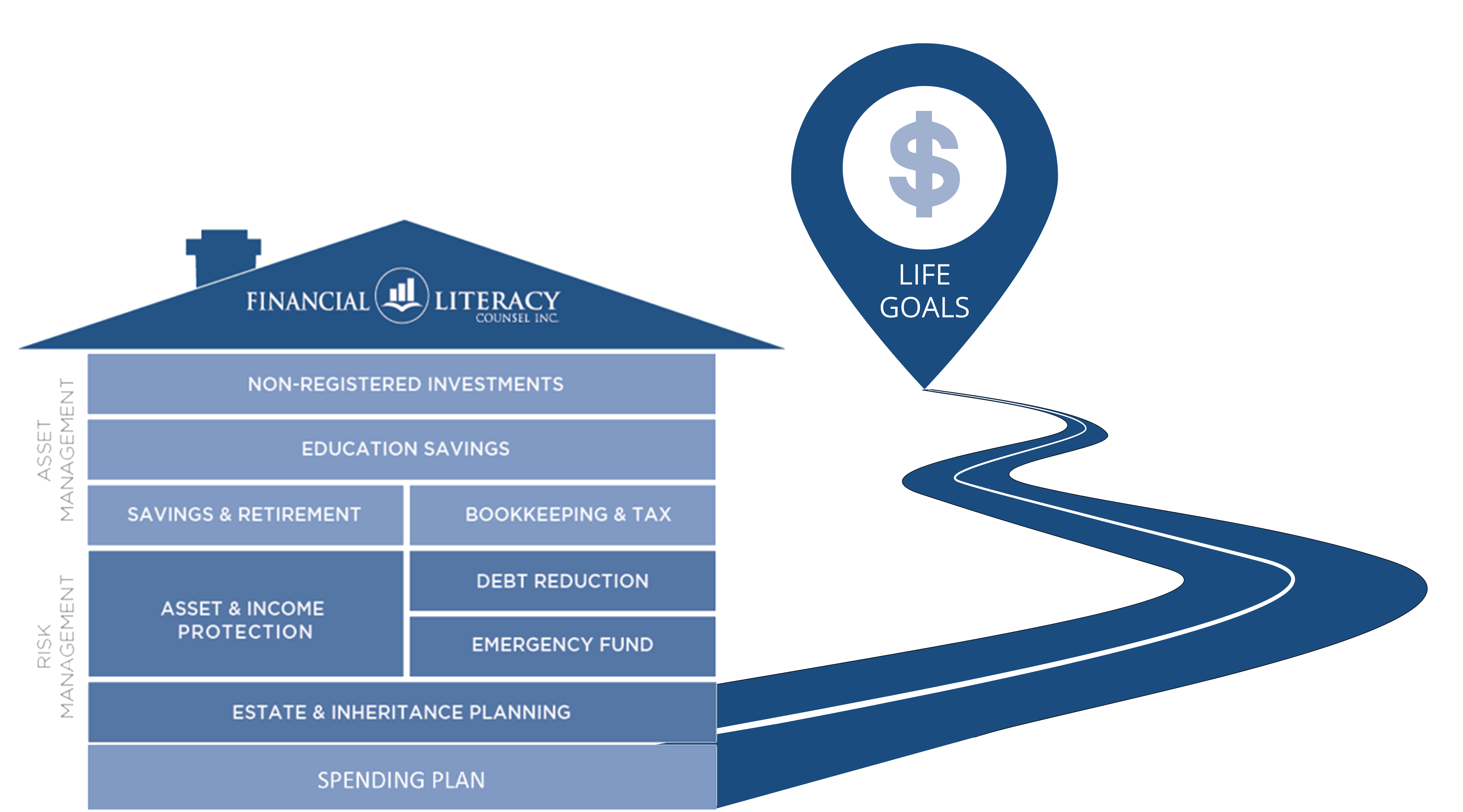 The 3 C’s of Integrated Financial Planning - FLCI