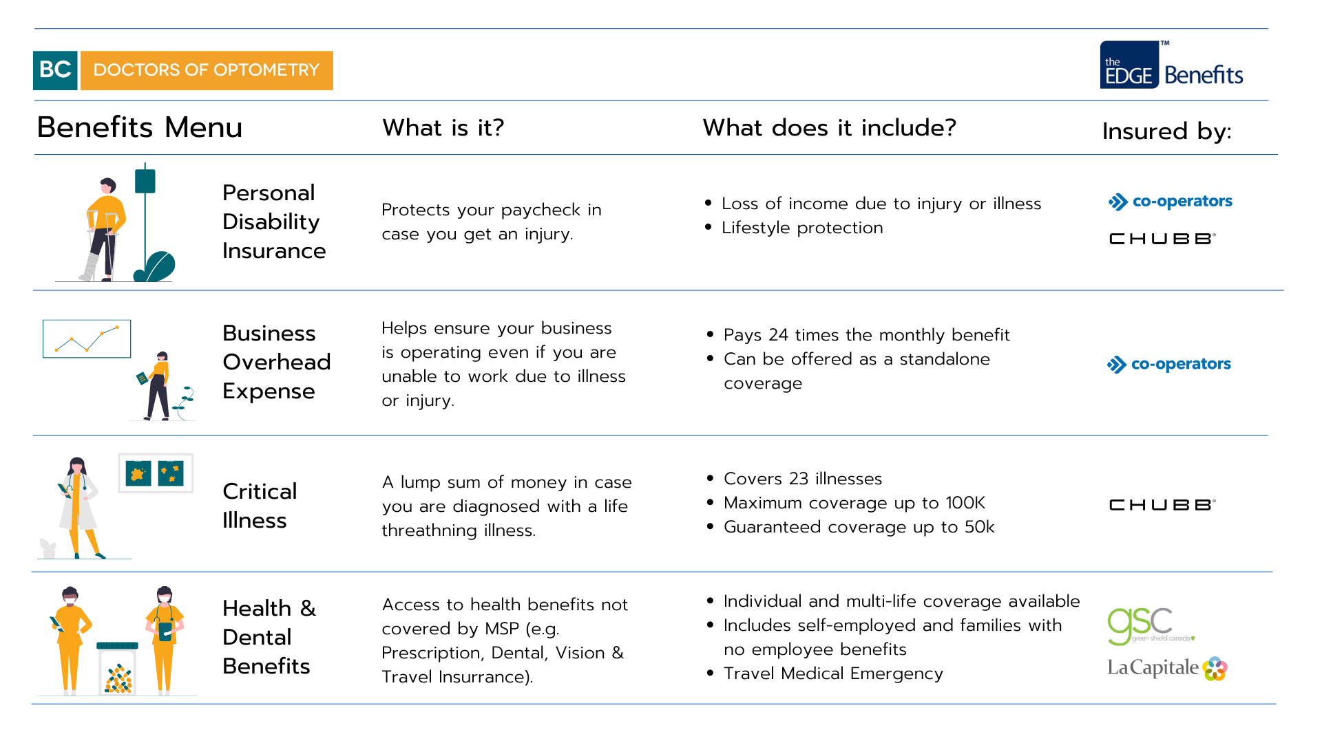 Benefits Table